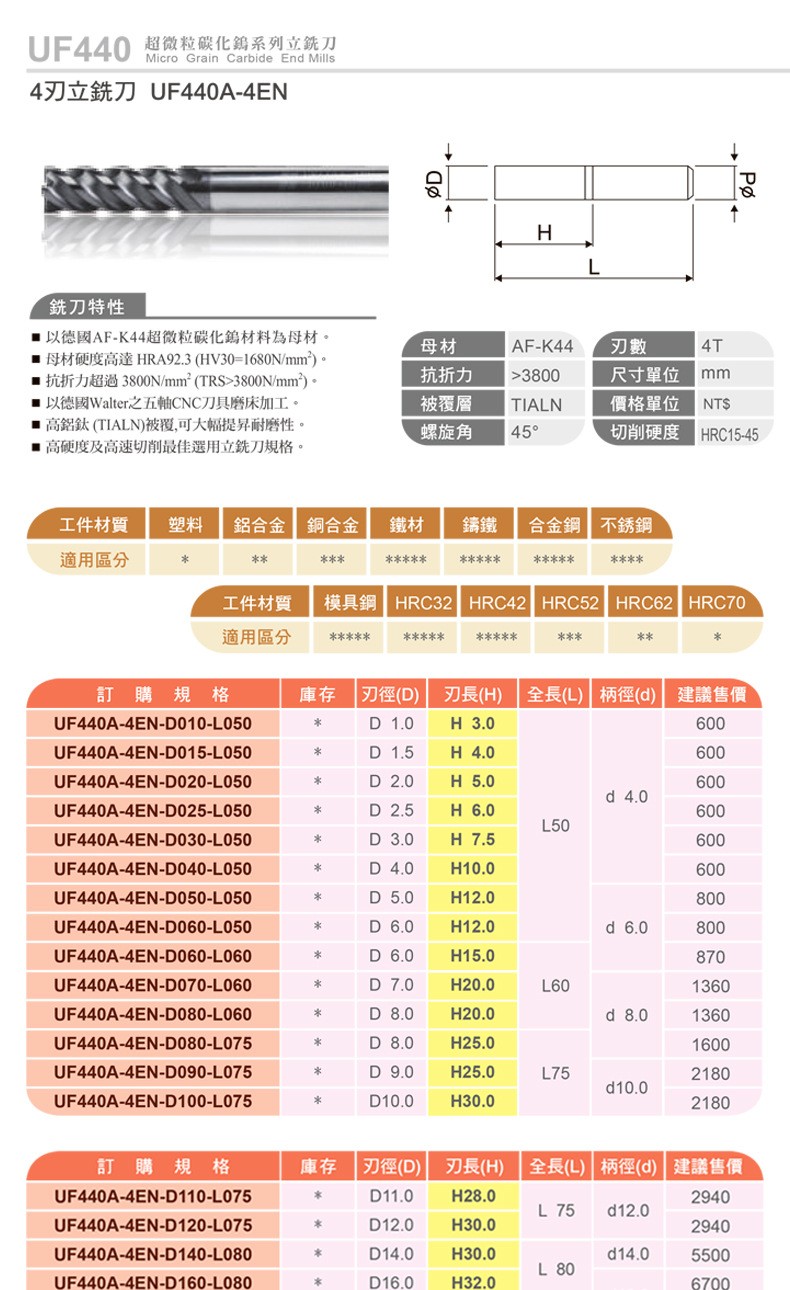 45°模架铣刀资料1.jpg